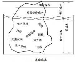 延遲壓鑄模具的使用壽命，可以幫助壓鑄公司節(jié)...
